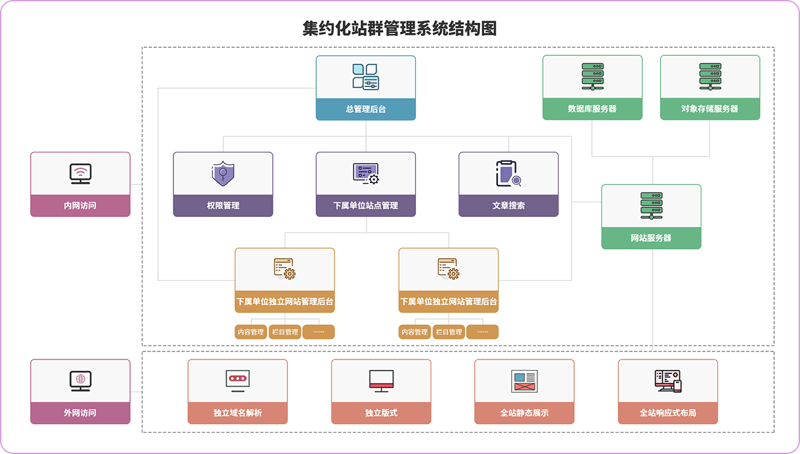 站群软件：构建电子商务帝国的秘密武器